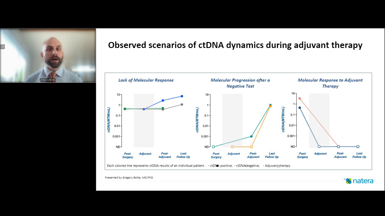 Observed Scenarios Of CtDNA Dynamics During Adjuvant Therapy