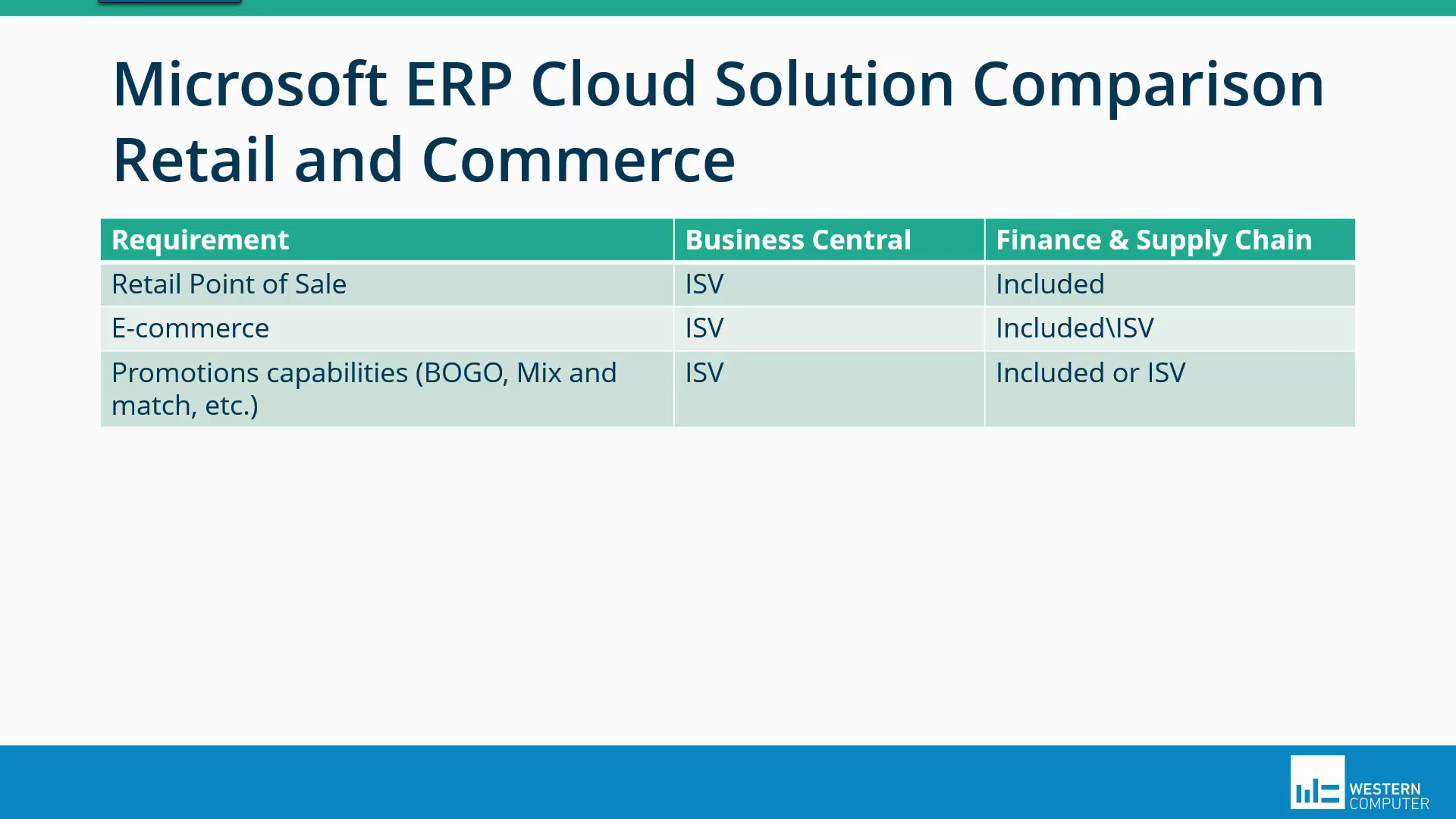 How To Decide Between D Business Central And Fscm Key Considerations