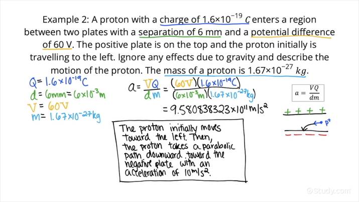 How To Determine The Motion Of A Charged Particle Between Parallel