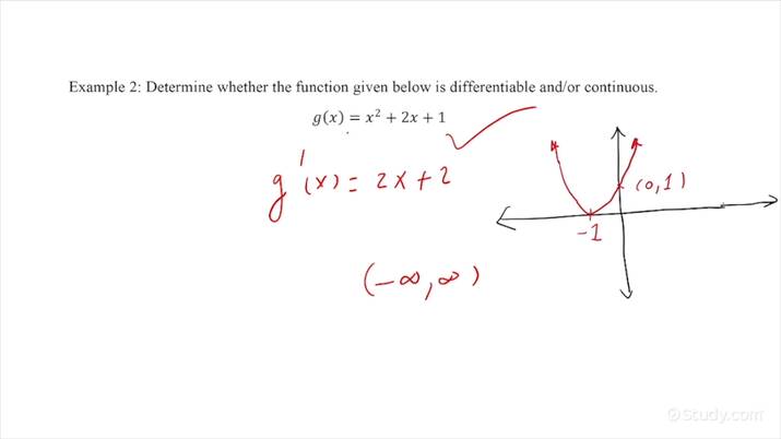 Explaining The Relationship Between Differentiability And Continuity