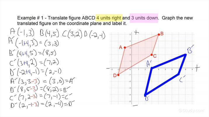 How To Perform Translations On A Coordinate Plane Geometry Study