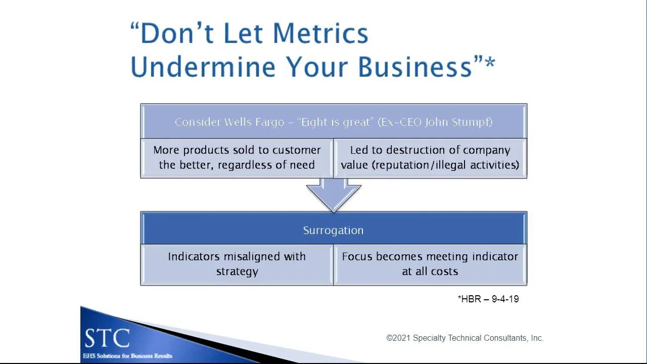 Understanding the Role of Leading_Lagging Indicators in OHS Performance  Management