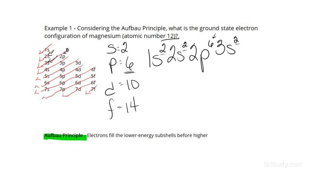 Aufbau Principle Electron Configuration Of All Elements – FJRL
