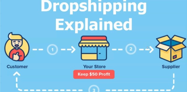 Dropshipping Expert, Walmart to  &  to  Dropshipping