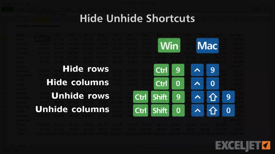 Shortcuts to hide unhide rows and columns