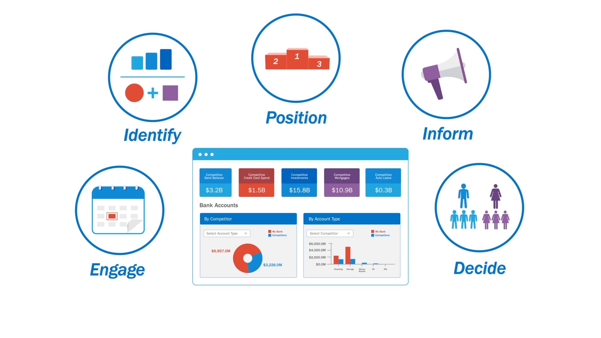 Envestnet | Yodlee Analytics For Financial Institutions