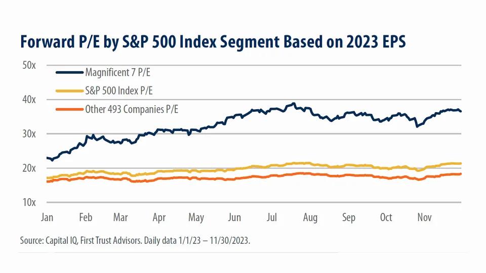 January 25, 2024 - Disappointed with your 2023 investment returns?