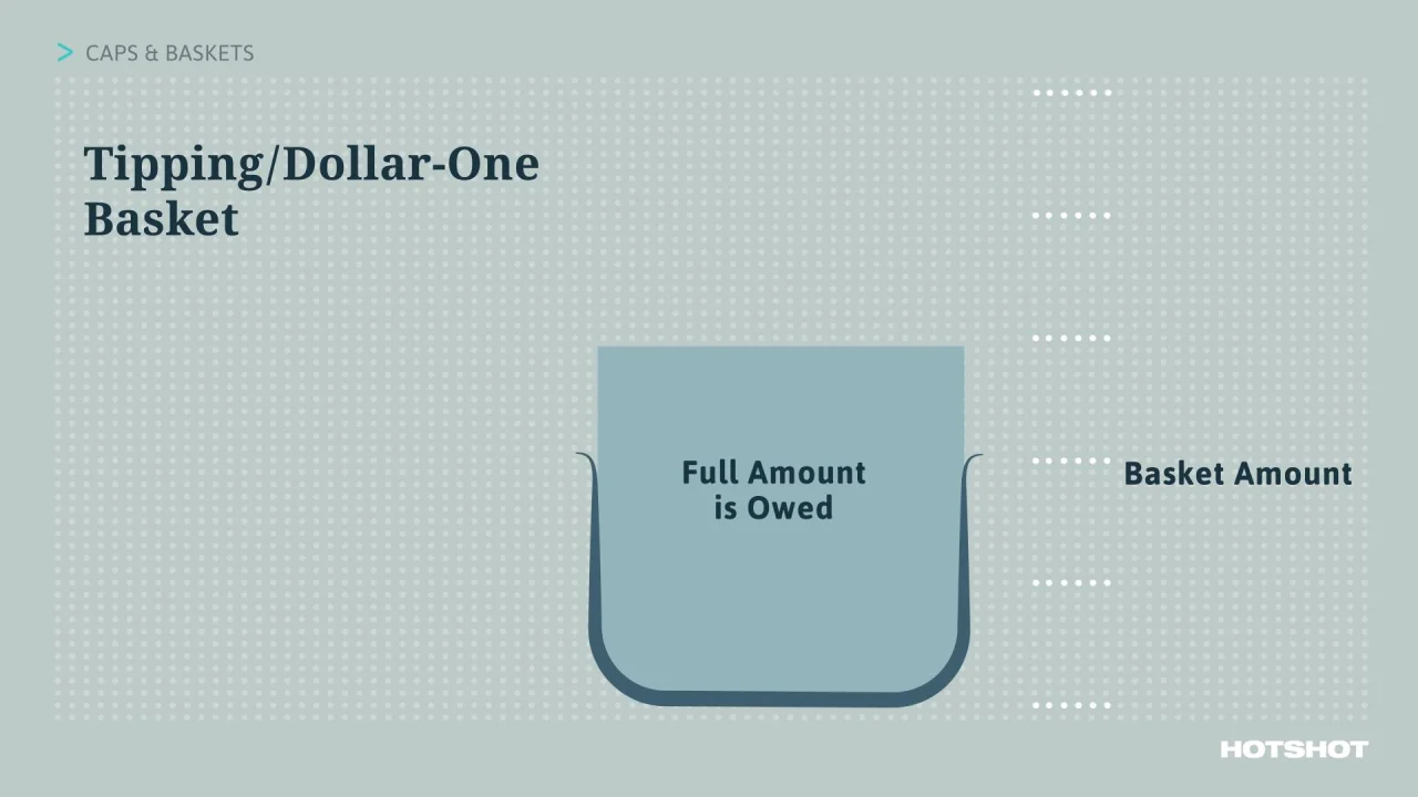 Caps & Baskets M&A Basics