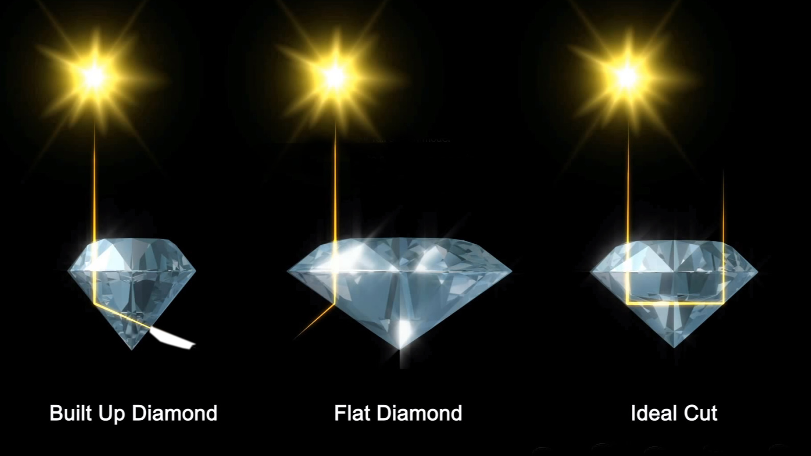 Diamond cut - what is it?