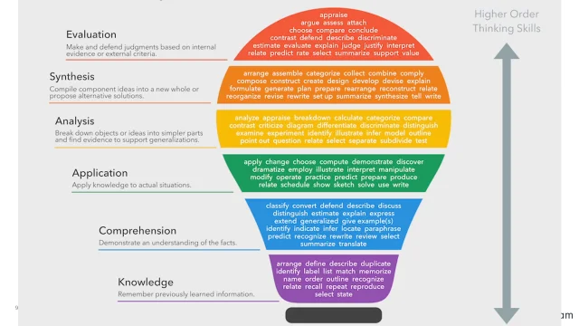 Professional Development for STEM Teachers | Arm Education – Arm®