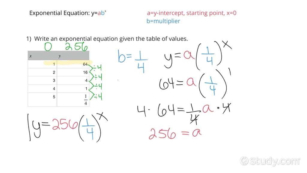 Writing an Exponential Function Rule Given a Table of Ordered Pairs