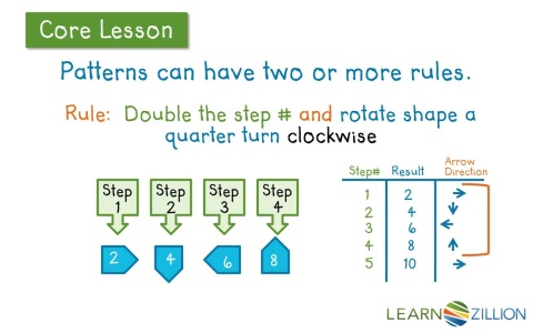 Generate Patterns Using A Given Rule Math Games