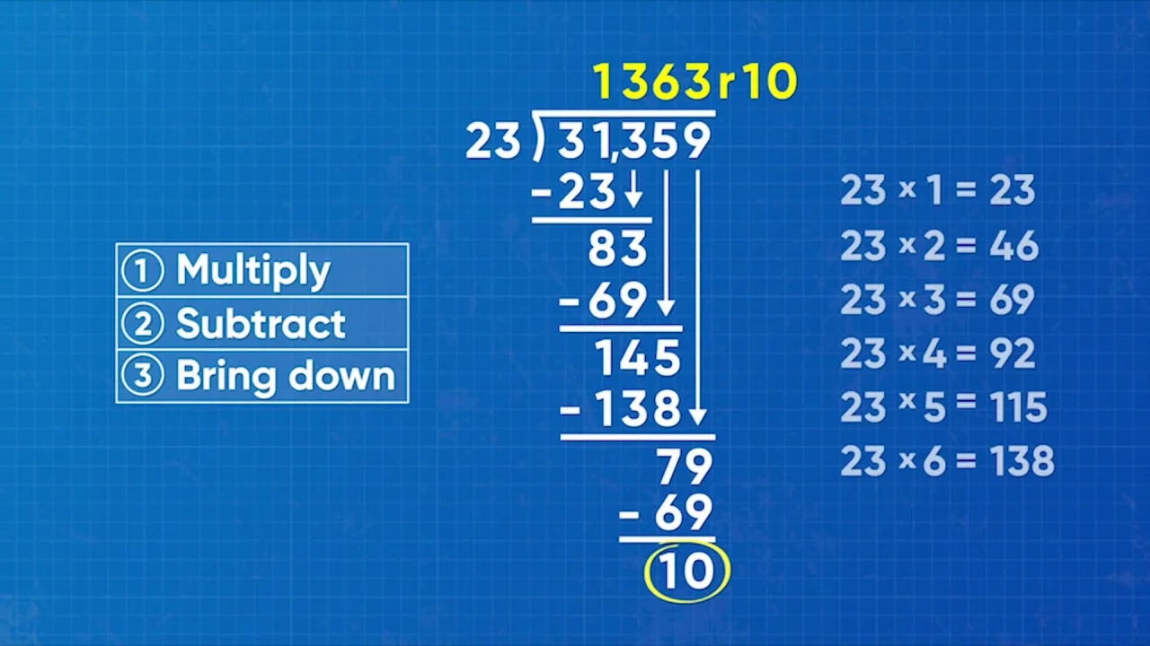 Long Division (Standard Algorithm for Division) Math Video - 6th