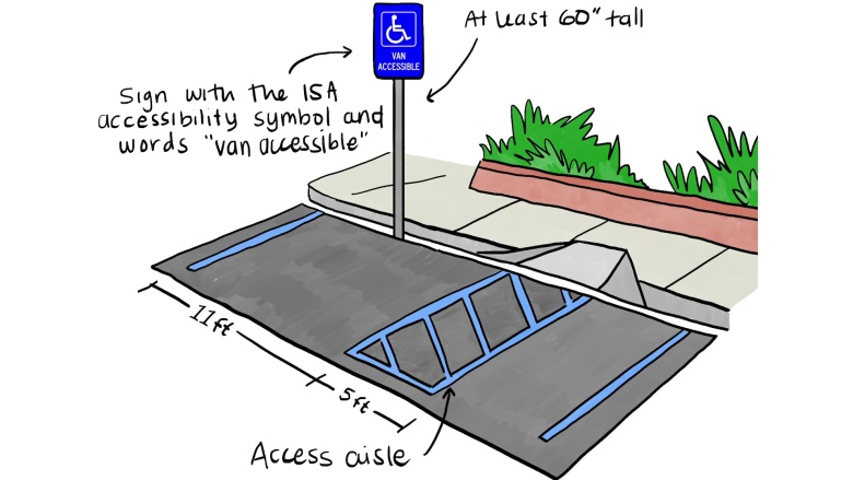 Van Accessible Parking Spaces