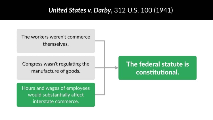 The Commerce Clause