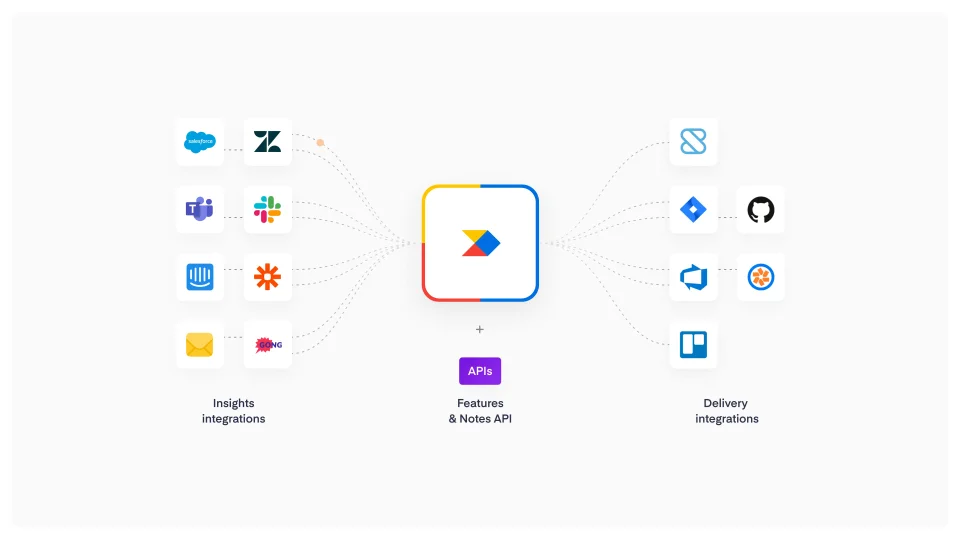 New Wistia Keyboard Shortcuts for Efficient Video Viewing - Wistia Blog