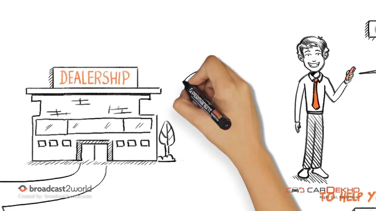 Whiteboard Video Production Company | Whiteboard Animation Services Whiteboard Video Production Company | Whiteboard Animation Services