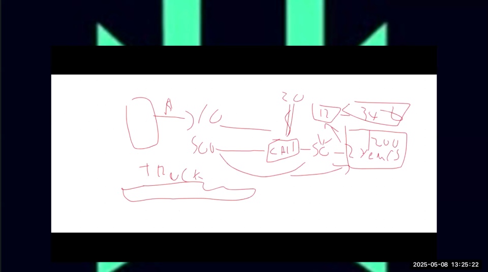 Missed the Live Q&A? Time Stamps as follows: 