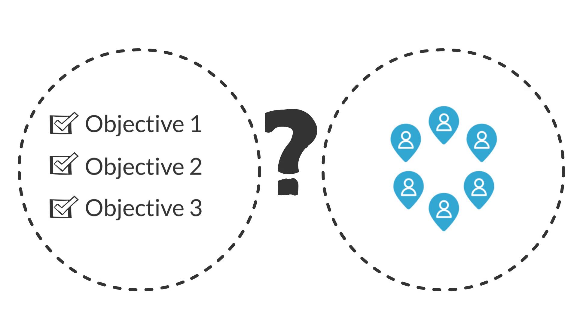 Team Discovery Quadrants - The Predictive Index