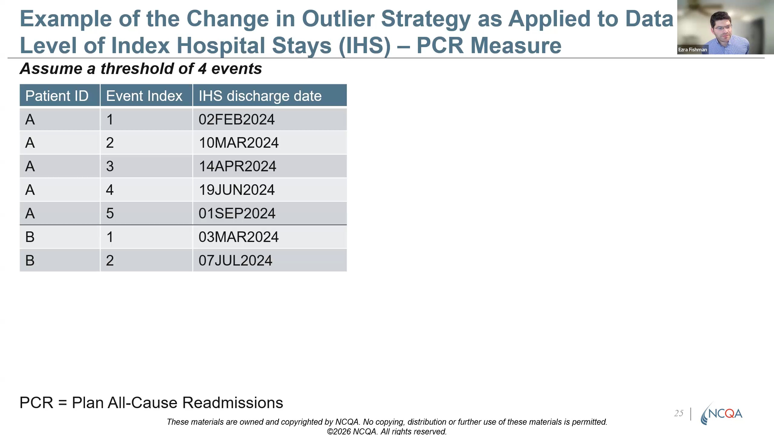 Preparing for HEDIS MY 2028: What New Risk-Adjusted Utilization
