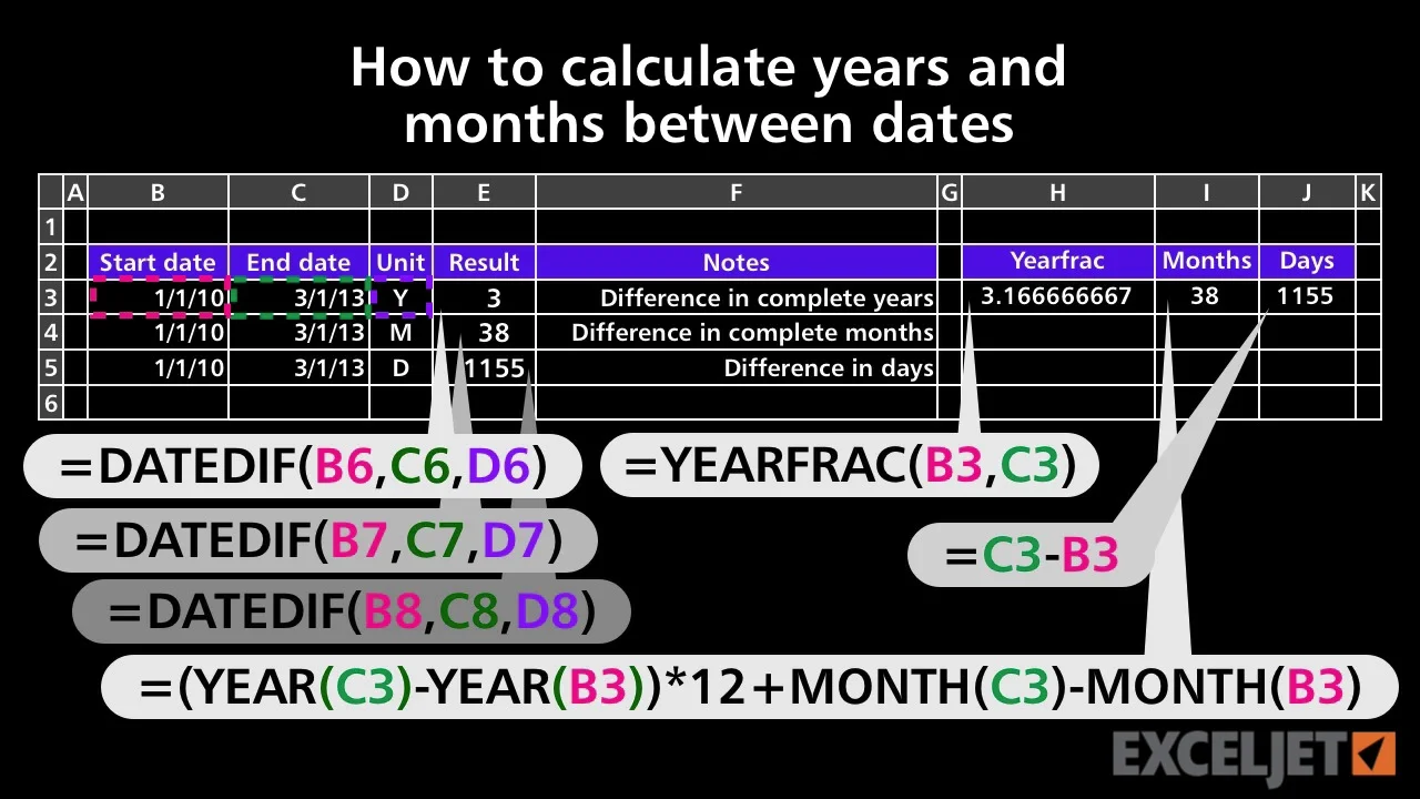 Excel tutorial: How to calculate years and months between dates