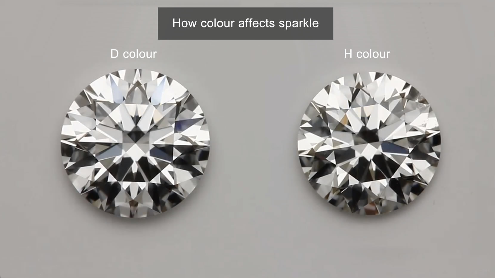 How diamond colour affects the fire and sparkle of a diamond