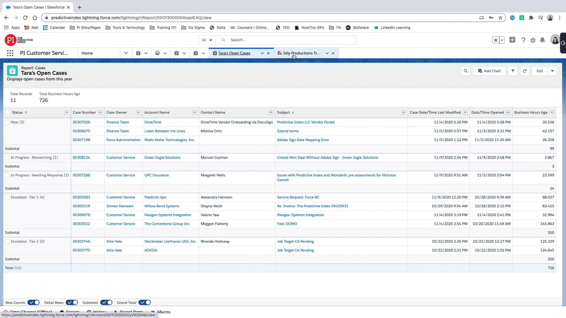 Welcome to Salesforce