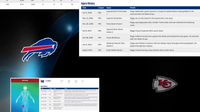 Dynasty Trade Value Charts for PPR 2023