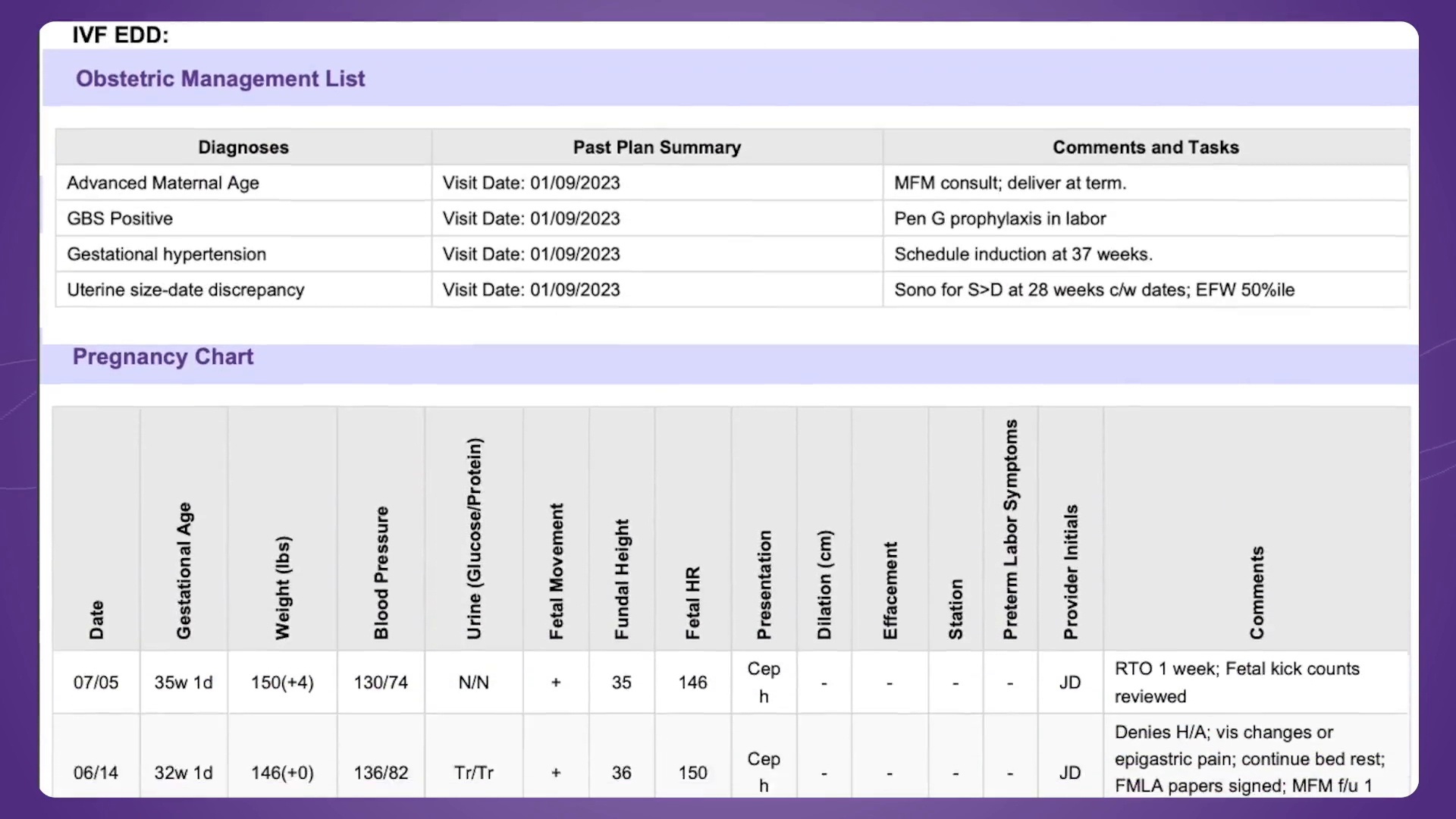 ModMed OBGYN Management List
