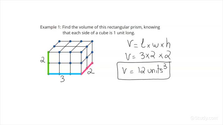 How To Find The Volume Of A Rectangular Prism Using Unit Cubes Math