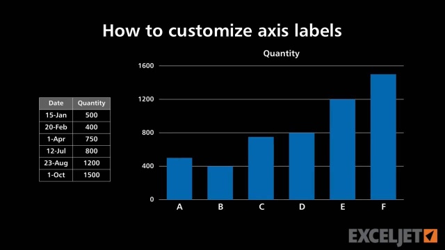 how-to-change-decimal-places-on-excel-graph-axis-mona-conley-s-addition-worksheets