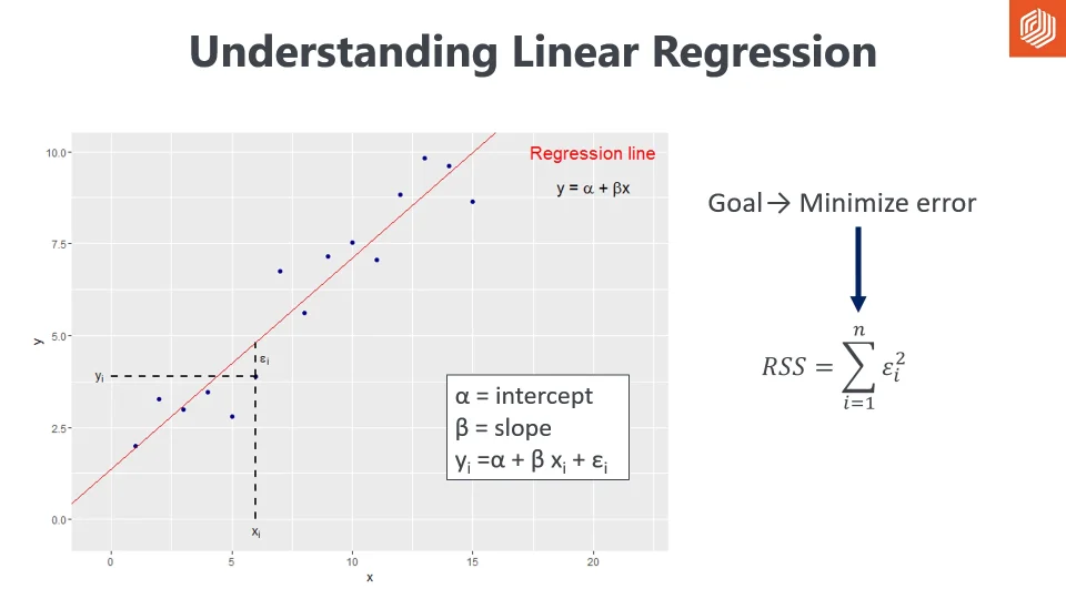 Machine Learning Professional - Linear Regression, Logistic Regression ...