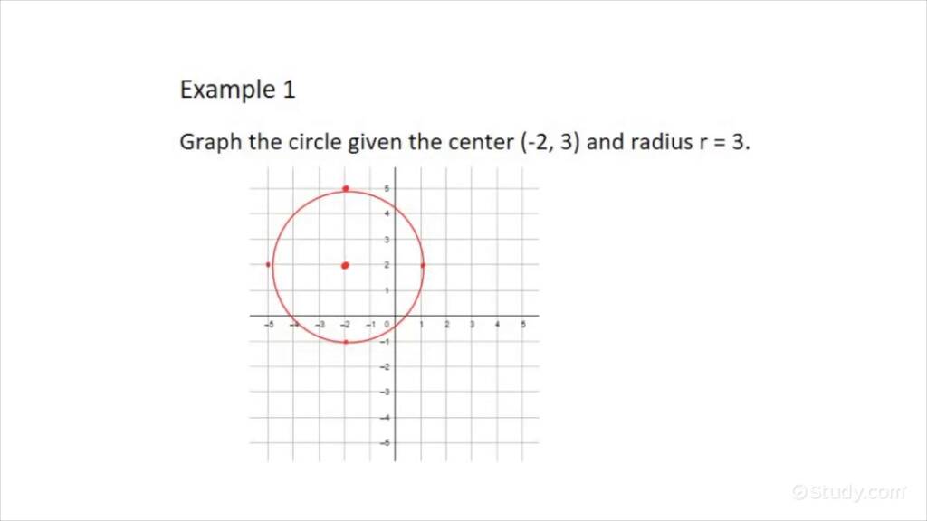 How to Graph a Circle Given the Center and the Radius Geometry