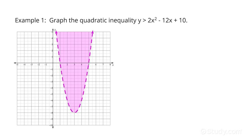 How To Graph A Quadratic Inequality With 2 Variables Algebra Study