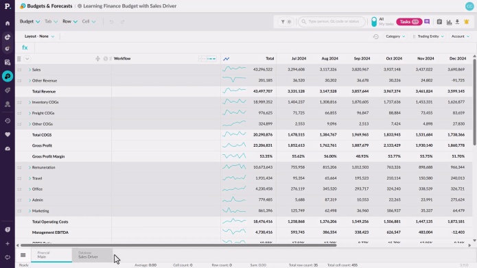 Take a tour of Budgets and Forecasts