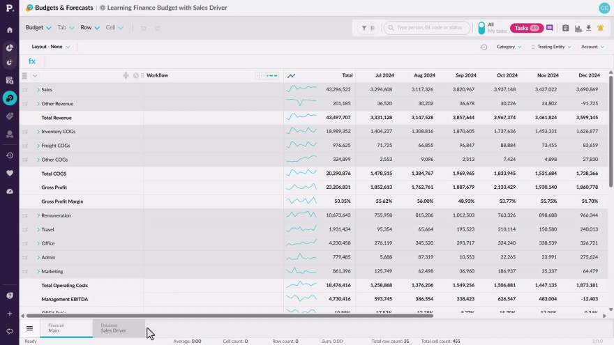 Take a tour of Budgets and Forecasts