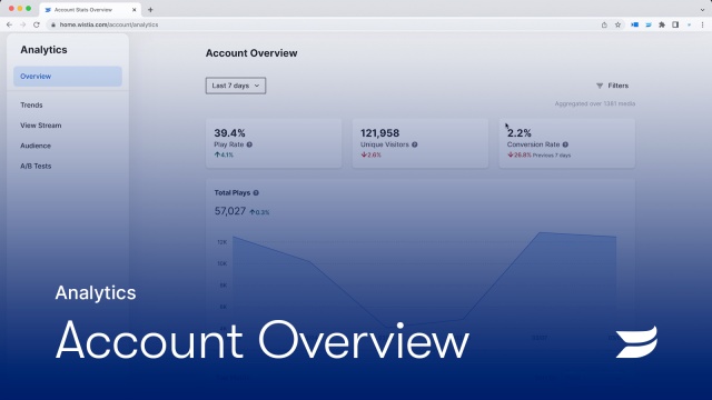 Analytics Overview