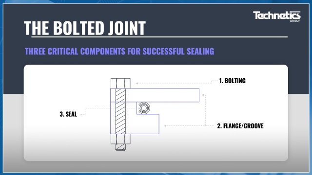 Comment Faire Un Diagramme De Joint Comment Lire Des Diagrammes