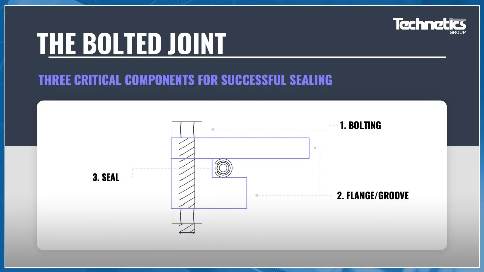 Metal Seals Sealing Solutions | Technetics Group Metal Seals Sealing Solutions | Technetics Group