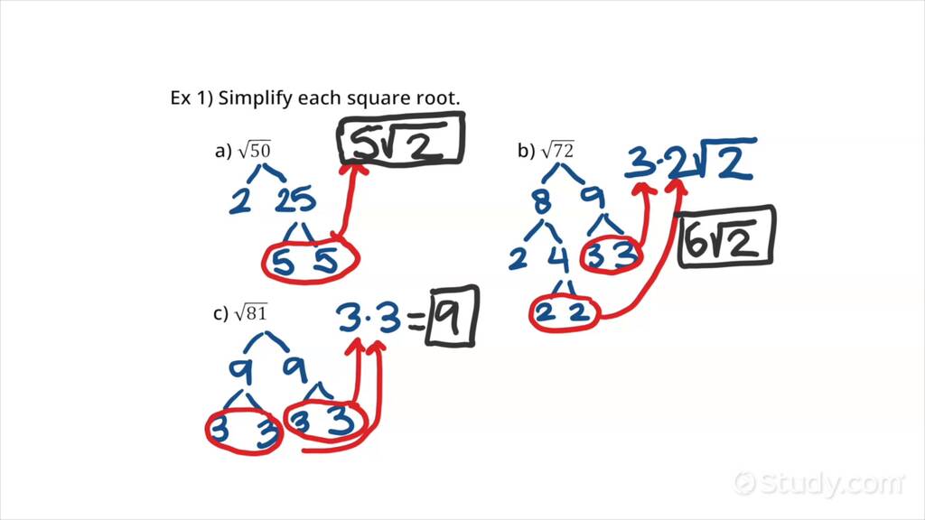 How To Simplify The Square Root Of A Whole Number Less Than 100 ...