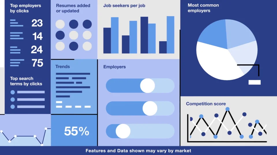 Image result Maximize Earnings Indeed Jobs infographics