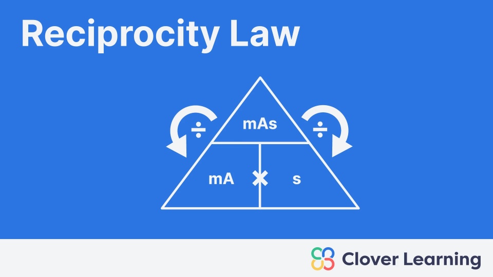 Reciprocity Law Video Lesson Clover Learning