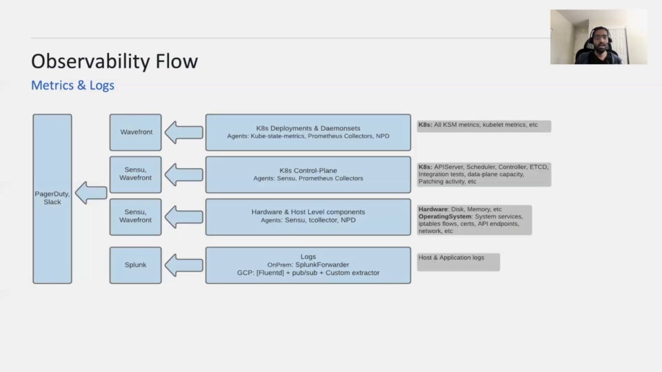 Kubernetes Observability & Troubleshooting: Best Practices
