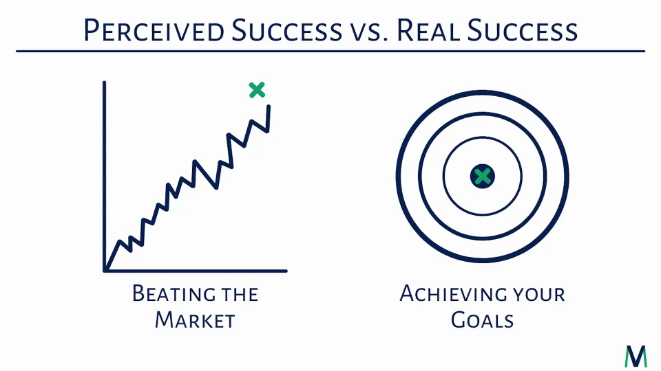 May 16, 2024 - Beyond Beating the Market: Redefining Investment Success