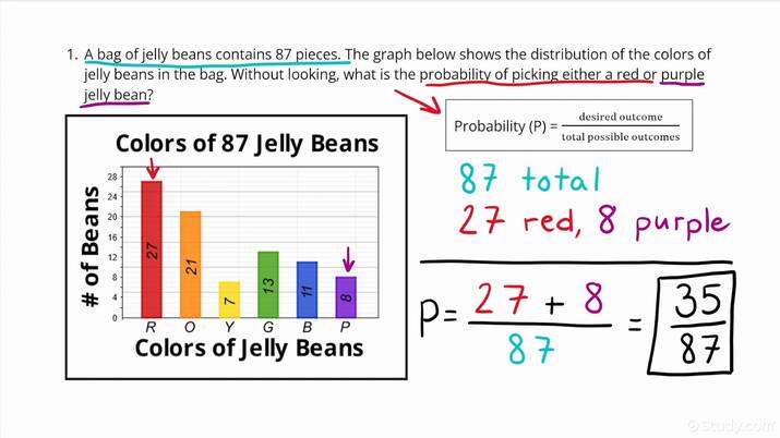 Using the Graph of a Distribution to Find Probabilities | Algebra ...
