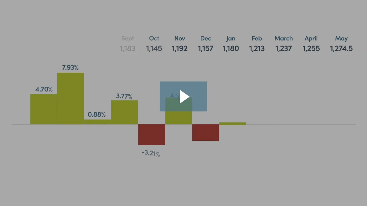 ClearLine Annuity - Security Benefit