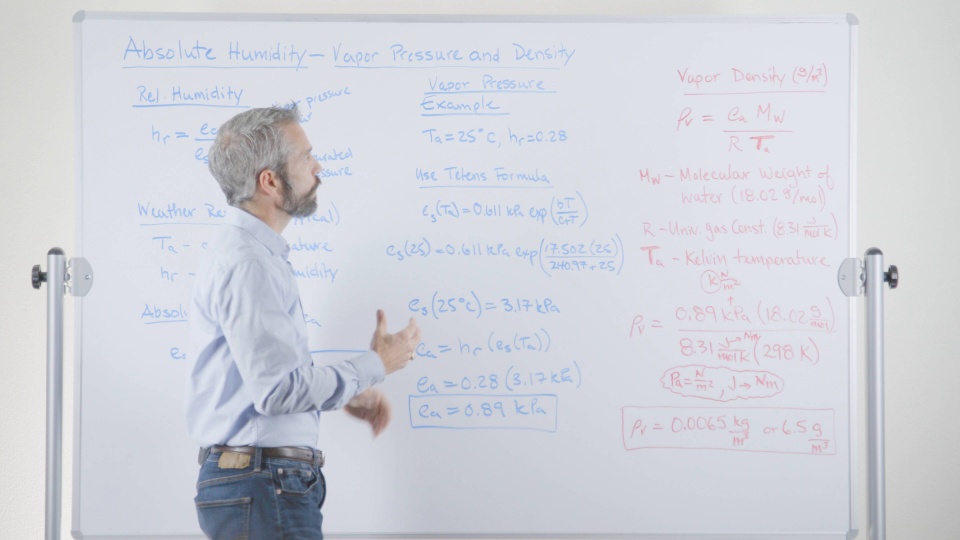 Absolute Humidity Archives Environmental Biophysics environmental biophysics