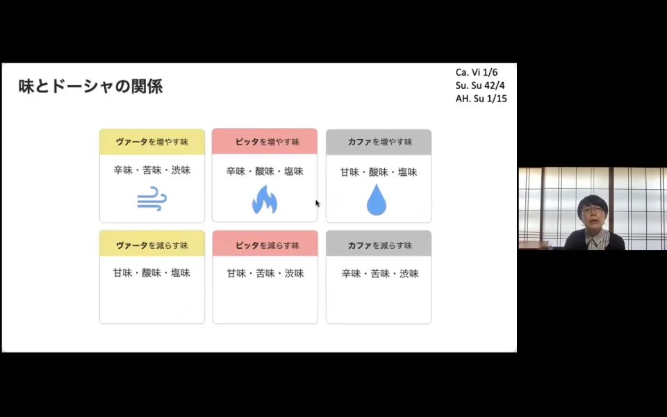 絶版本】アーユルヴェーダのハーブ医学 : 東西融合の薬草治療薬 かわいかっ