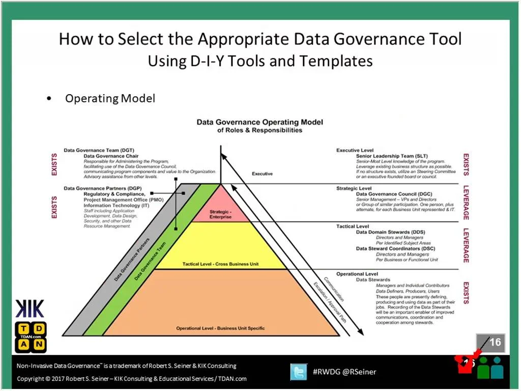 Rwdg Webinar: How To Select The Appropriate Data Governance Tool -  Dataversity