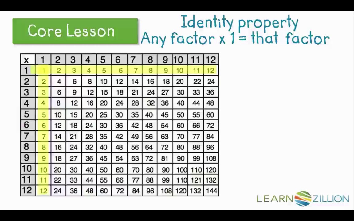 Multiplication Chart Video
